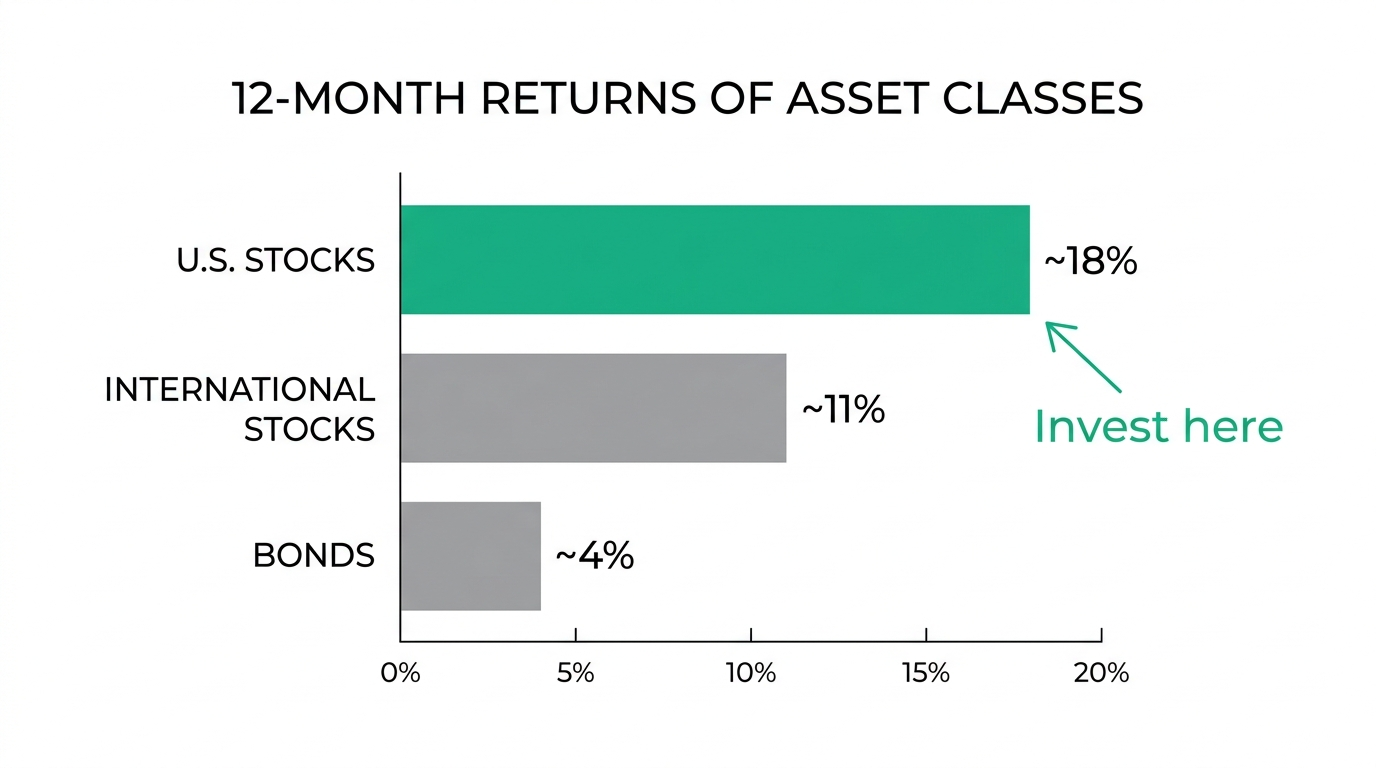 Relative Momentum Comparison