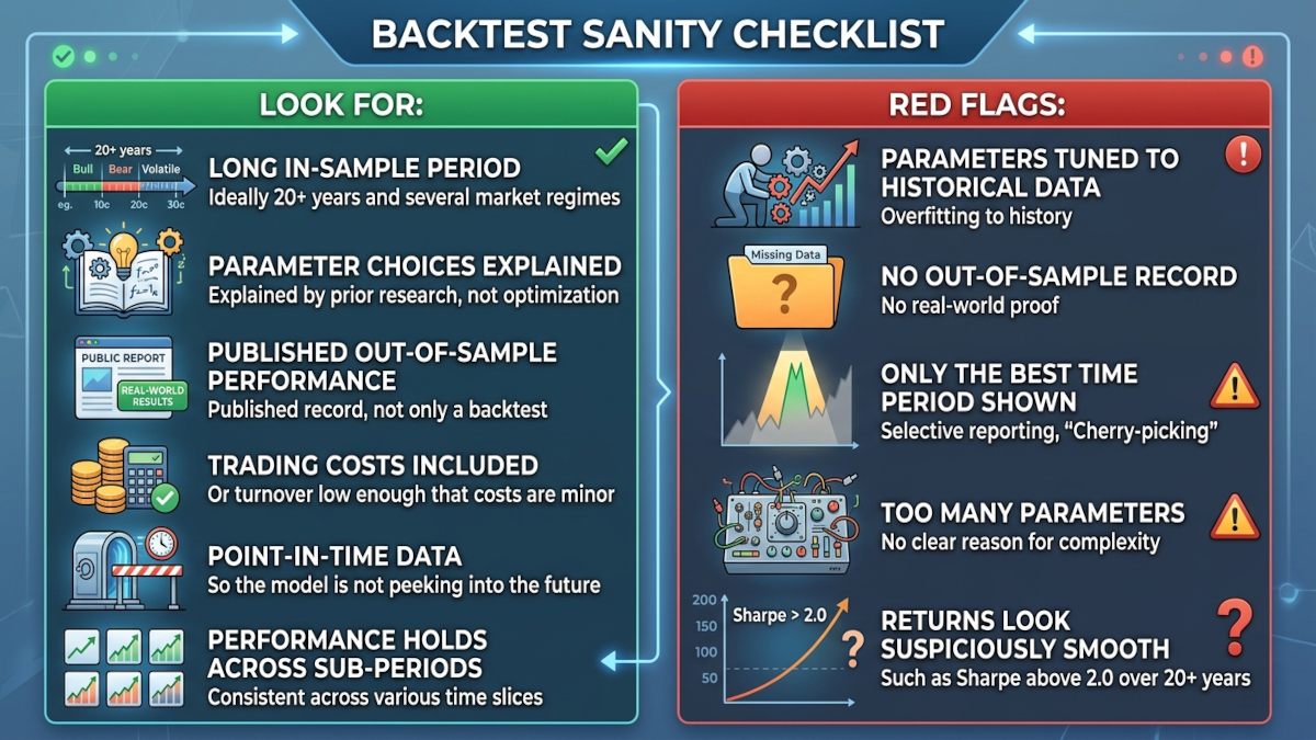 Backtest sanity checklist
