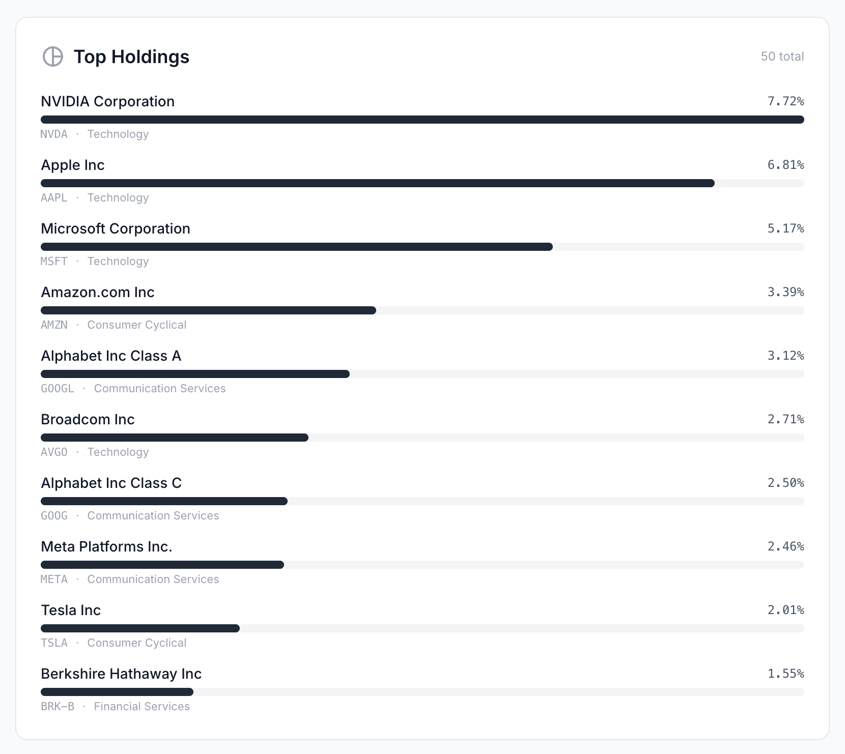 How One ETF Contains Hundreds of Stocks