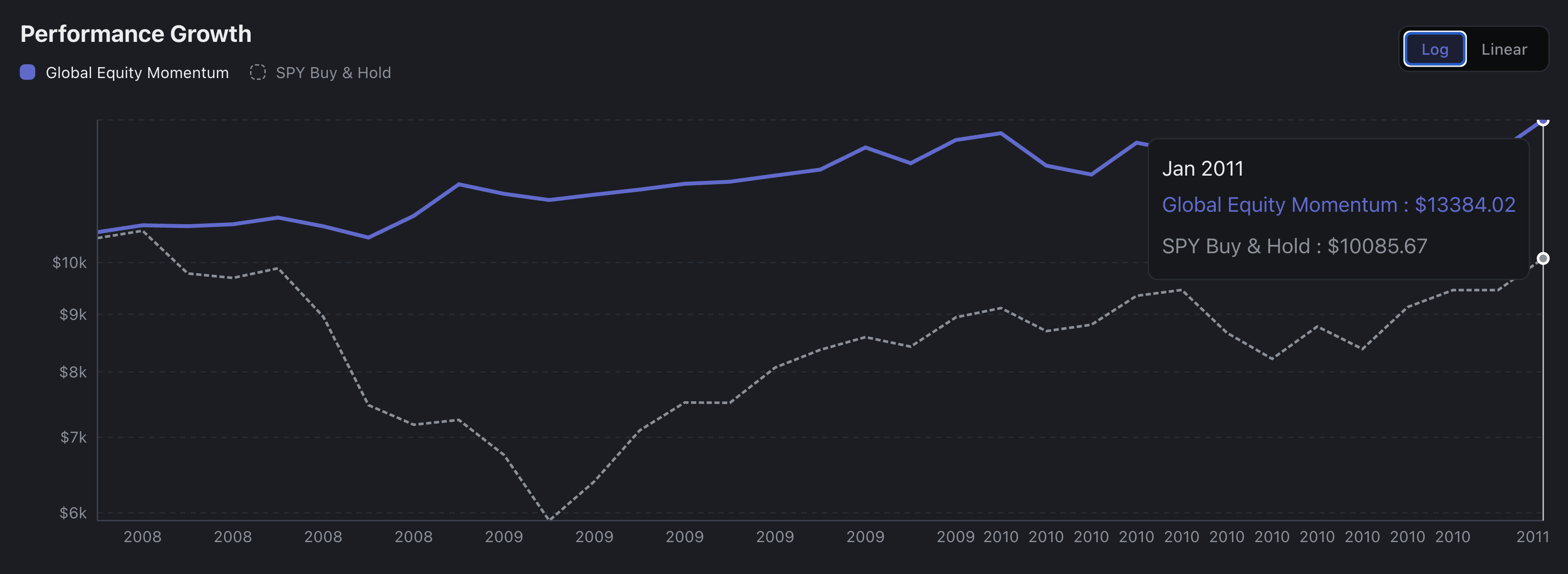 Market Momentum Behavioral Cycle